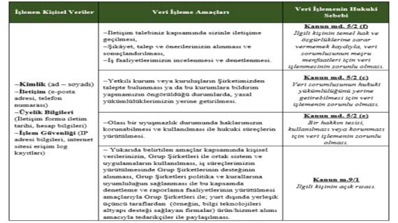Websitesi Bizimle İletişime Geçin Başvuru Aydınlatma ve Açık Rıza Metni